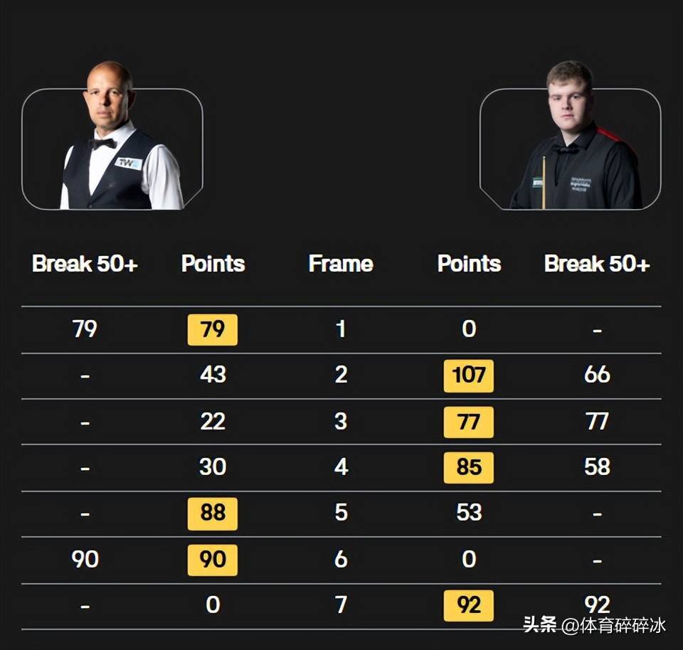 的希尔逆袭, 险胜 的希尔逆袭, 险胜